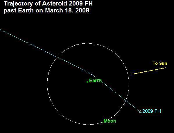 asteroid